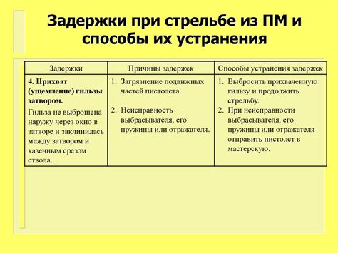 Основные способы активации режима задержки при съемке