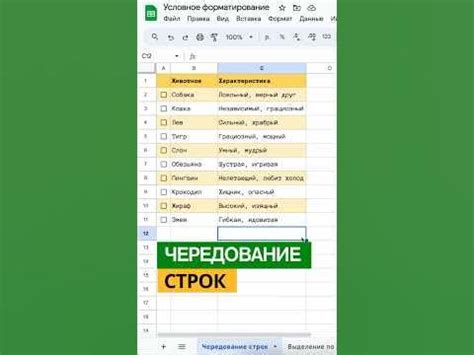 Основные способы оформления новых строк в электронных таблицах Google