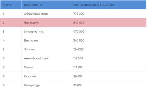 Основные темы и вопросы экзамена по географии в 2023 году