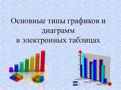 Основные типы графиков в программе электронных таблиц Excel