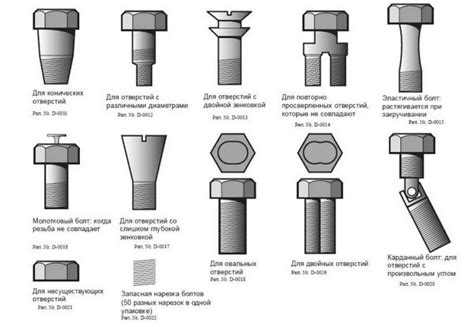 Основные типы крепежных элементов и их области применения