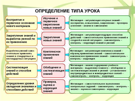 Основные типы подпорок для гортензий