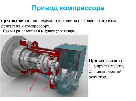 Основные типы приводов и их принципы действия