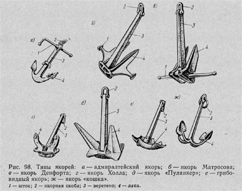 Основные типы якорей и их особенности