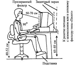 Основные требования для повышения частоты кадров на персональном компьютере