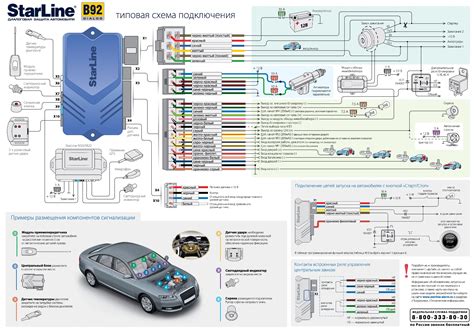 Основные требования к автомобилю и системе StarLine B9