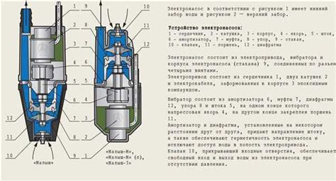 Основные требования к подключению насоса