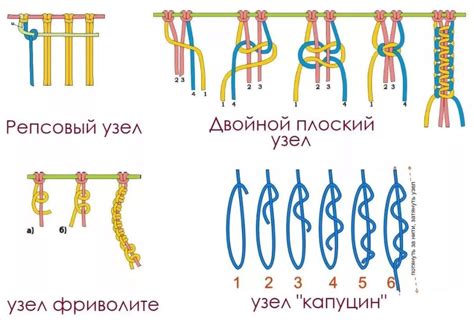 Основные узлы для создания пушистого покрывала