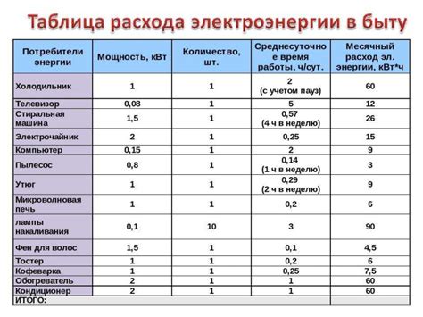 Основные факторы, влияющие на выбор размера сабвуфера