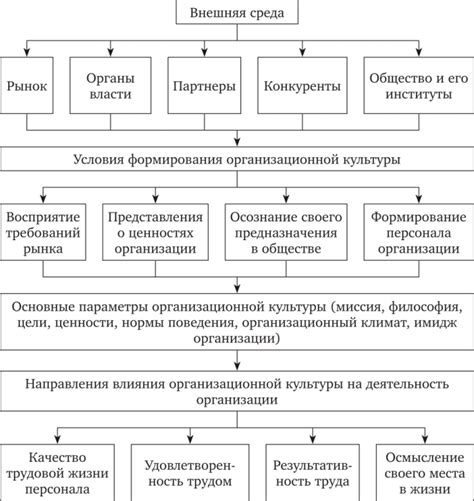 Основные факторы, влияющие на низкую чувствительность в пользовательских интерфейсах 2.0