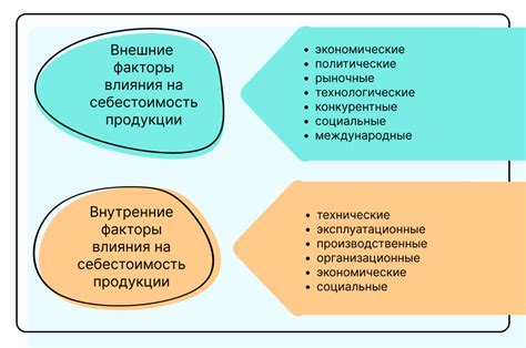 Основные факторы, воздействующие на цену товара или услуги