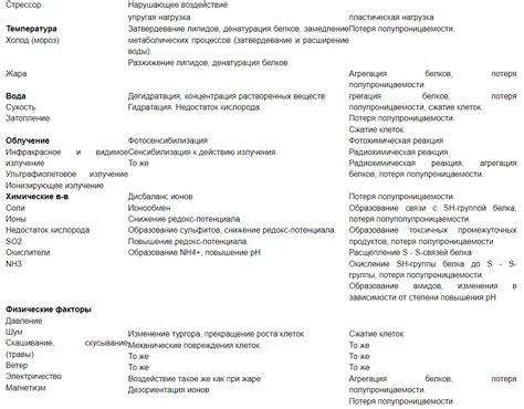 Основные факторы, вызывающие появление птичьего микоплазмоза у человека