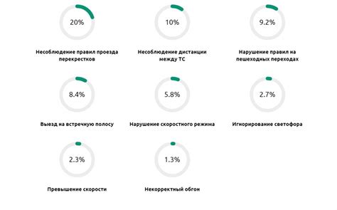 Основные факторы, приводящие к появлению языка с желтым оттенком у дам, и его актуальность