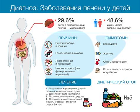 Основные факторы, приводящие к увеличению печени у детей и их особенности