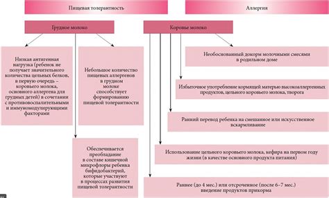 Основные факторы, способствующие развитию гиперлордоза у детей