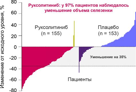 Основные факторы, способствующие увеличению размеров селезенки у женщин в возрасте