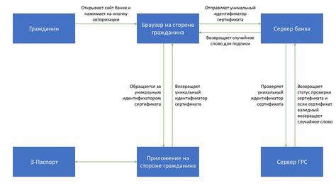 Основные факторы повреждения повер банка в результате воздействия воды