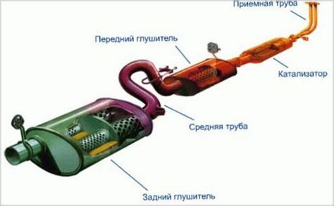 Основные факторы причин появления жидкости в системе выхлопных газов 