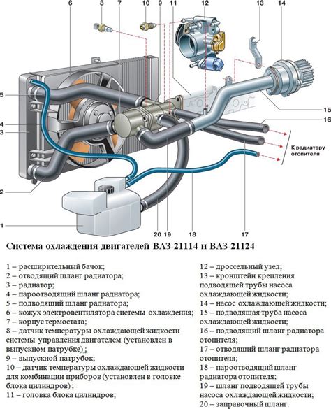 Основные факторы проведения анализа состояния жидкости в системе передачи автомобиля ДАФ модель 105