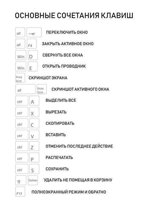 Основные функции и команды