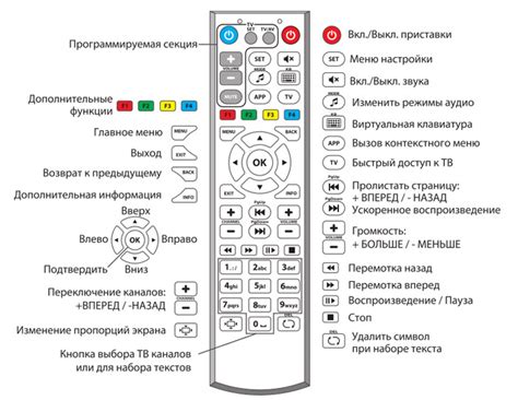 Основные функции пульта от телевизора: ключевые возможности и их предназначение