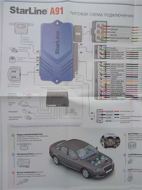 Основные функции турботаймера на сигнализации StarLine A91 с автозапуском