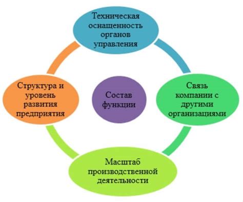 Основные функции управления данных в Кидбурге: глобальный взгляд