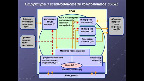 Основные функции ACE