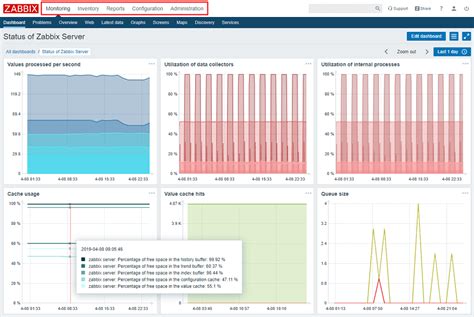 Основные функциональные возможности мониторингового агента Zabbix