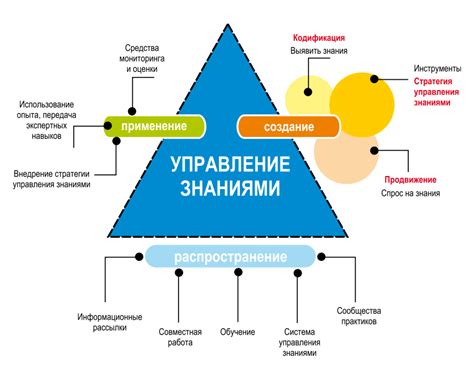 Основные функцionalos de FSD и их использование в игре