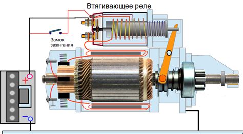 Основные характеристики втягивающего реле, которые нужно узнать перед проведением проверки