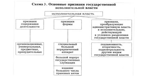 Основные характеристики государственного органа