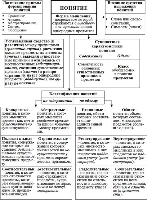 Основные характеристики и понятия