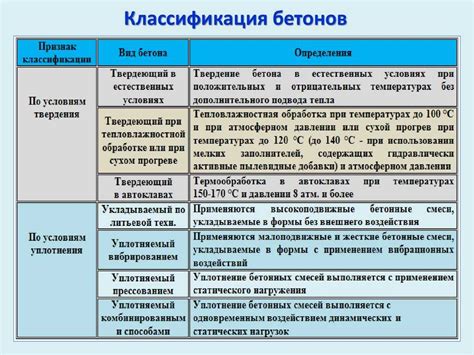 Основные характеристики и свойства арт-бетона