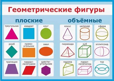 Основные характеристики и свойства прямоугольной геометрической фигуры