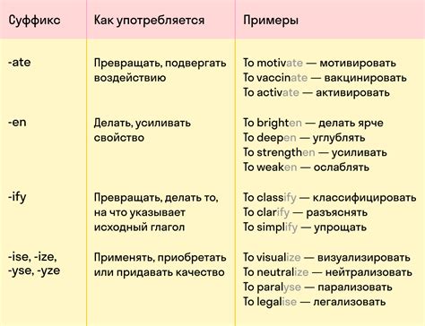 Основные характеристики и функции прилагательных