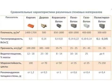 Основные характеристики синтетических составных материалов