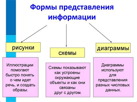 Основные характеристики успешного представления информации