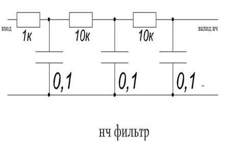 Основные характеристики фильтра для сабвуфера и их значение в процессе настройки