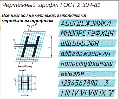 Основные характеристики шрифтов в текстовом редакторе