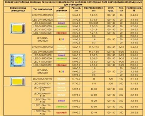 Основные характеристики RGB-светодиодов