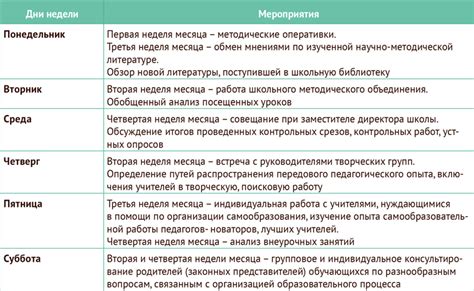 Основные цели и практическая сфера работы заместителя директора по операционным аспектам