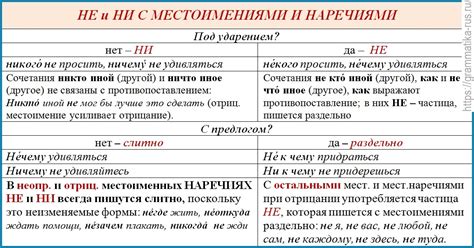 Основные черты местоимений: изъяснительная эффективность и многозначность