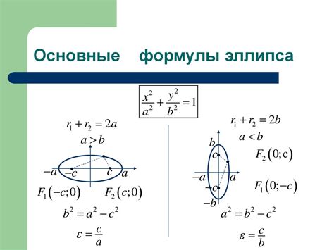 Основные черты эллипса