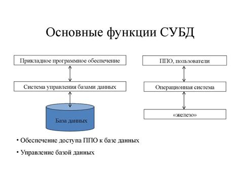 Основные шаги для удаления платформы управления базами данных на операционной системе