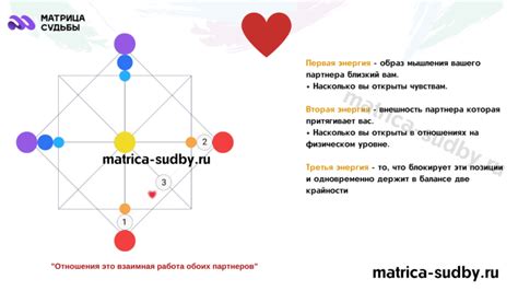 Основные шаги и методики для определения аркана в контексте отношений в матрице судьбы