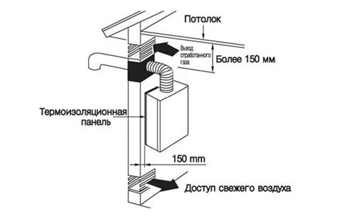 Основные шаги монтажа и подключения системы