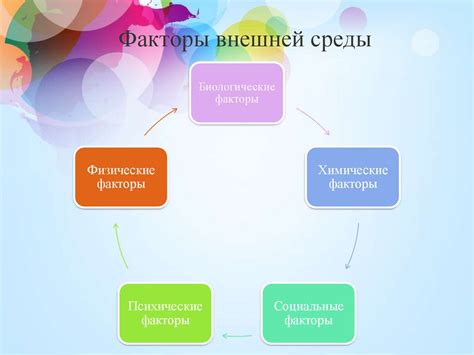 Основные элементы Акласты и их воздействие на организм