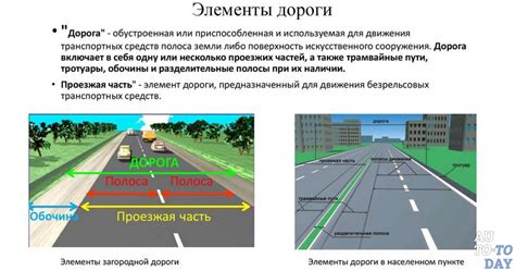 Основные элементы и оборудование для трассы и территории просторного "дома для лошадей"