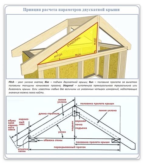 Основные элементы и функции фронтона двухскатной крыши